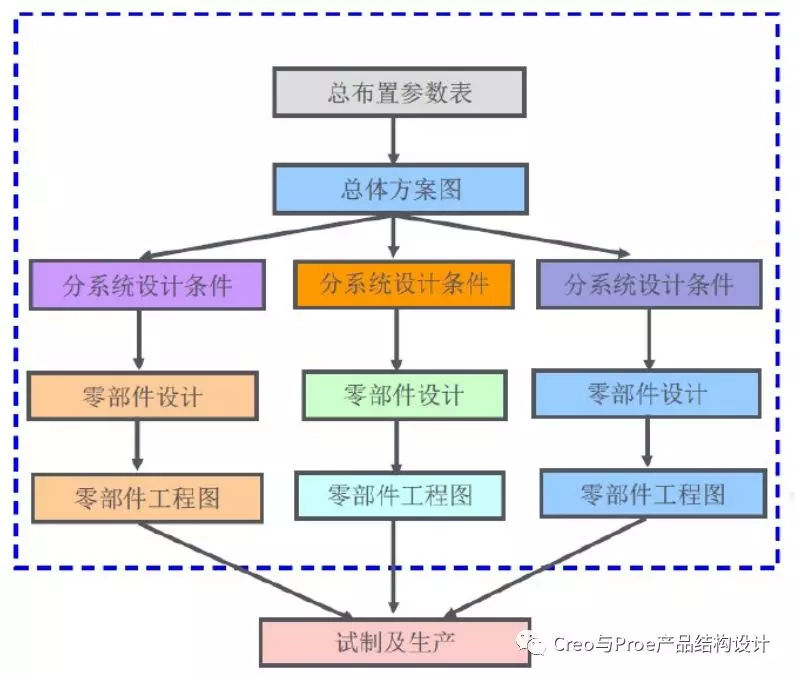【Creo/Proe软件教程】Top-Down设计教程的图1